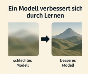 Symbolbild für KI Verbesserung eines Modells