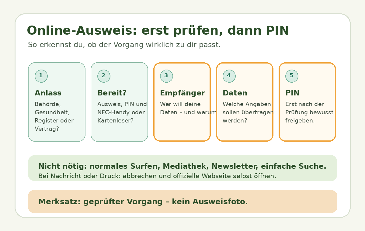 Bildhilfe: Online-Ausweis vor der PIN-Eingabe prüfen